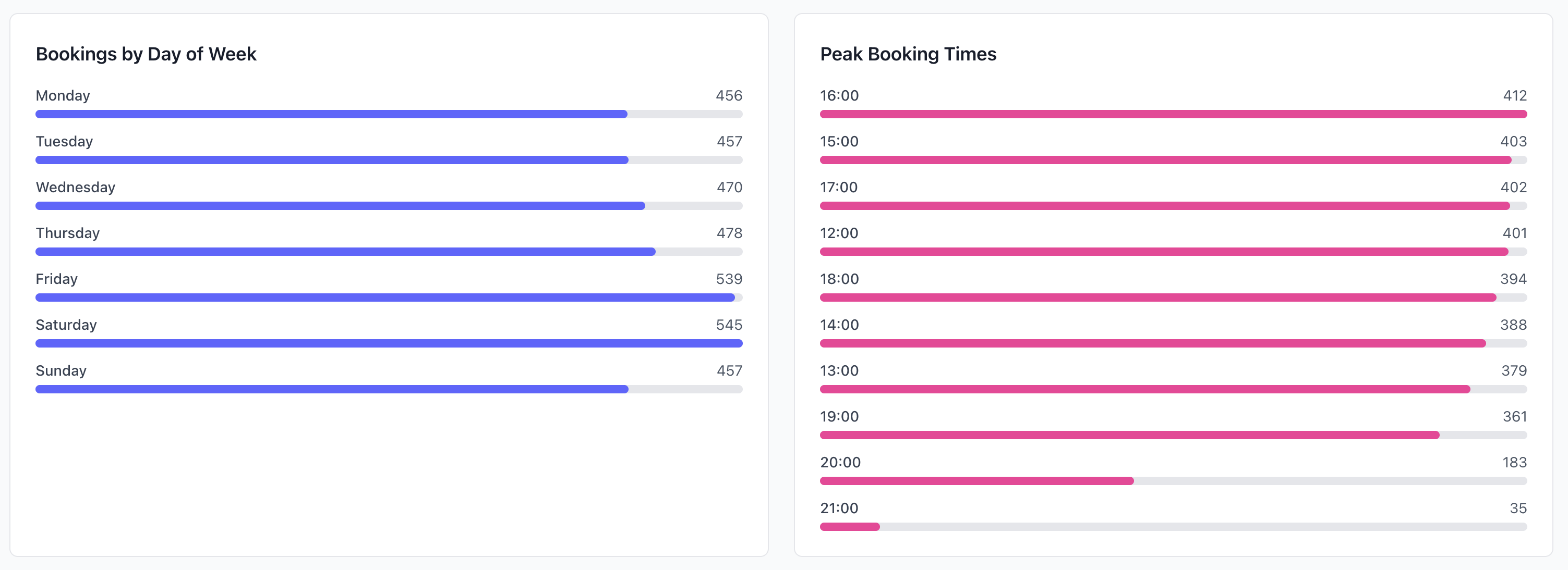 Real Time Booking Management