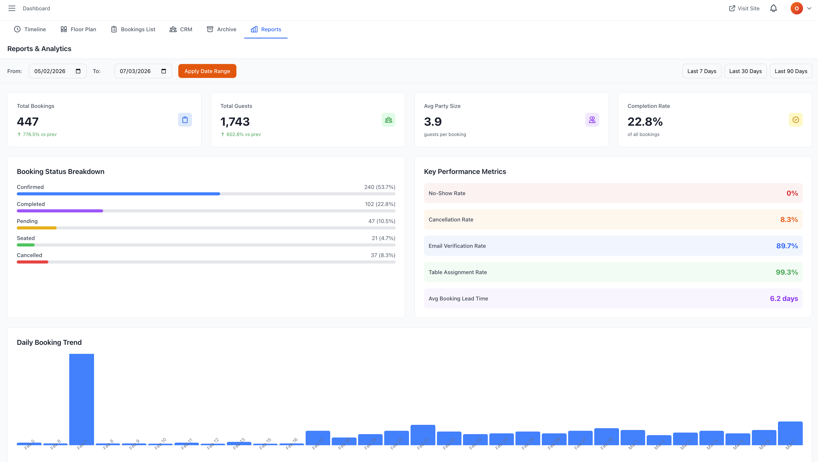 Analytics: Analytics guide