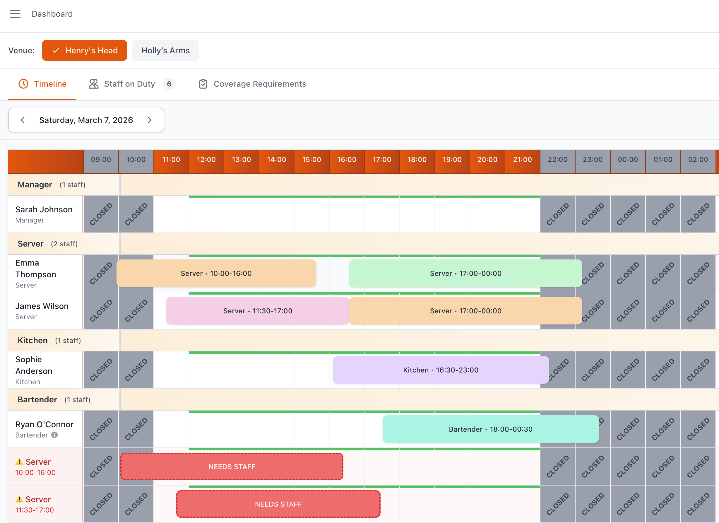 Staff Rota Overview: Rota guide